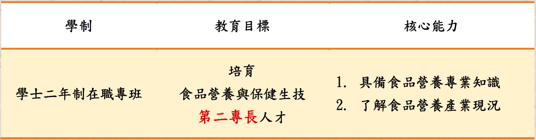 教育目標與核心能力(二年制在職專班)