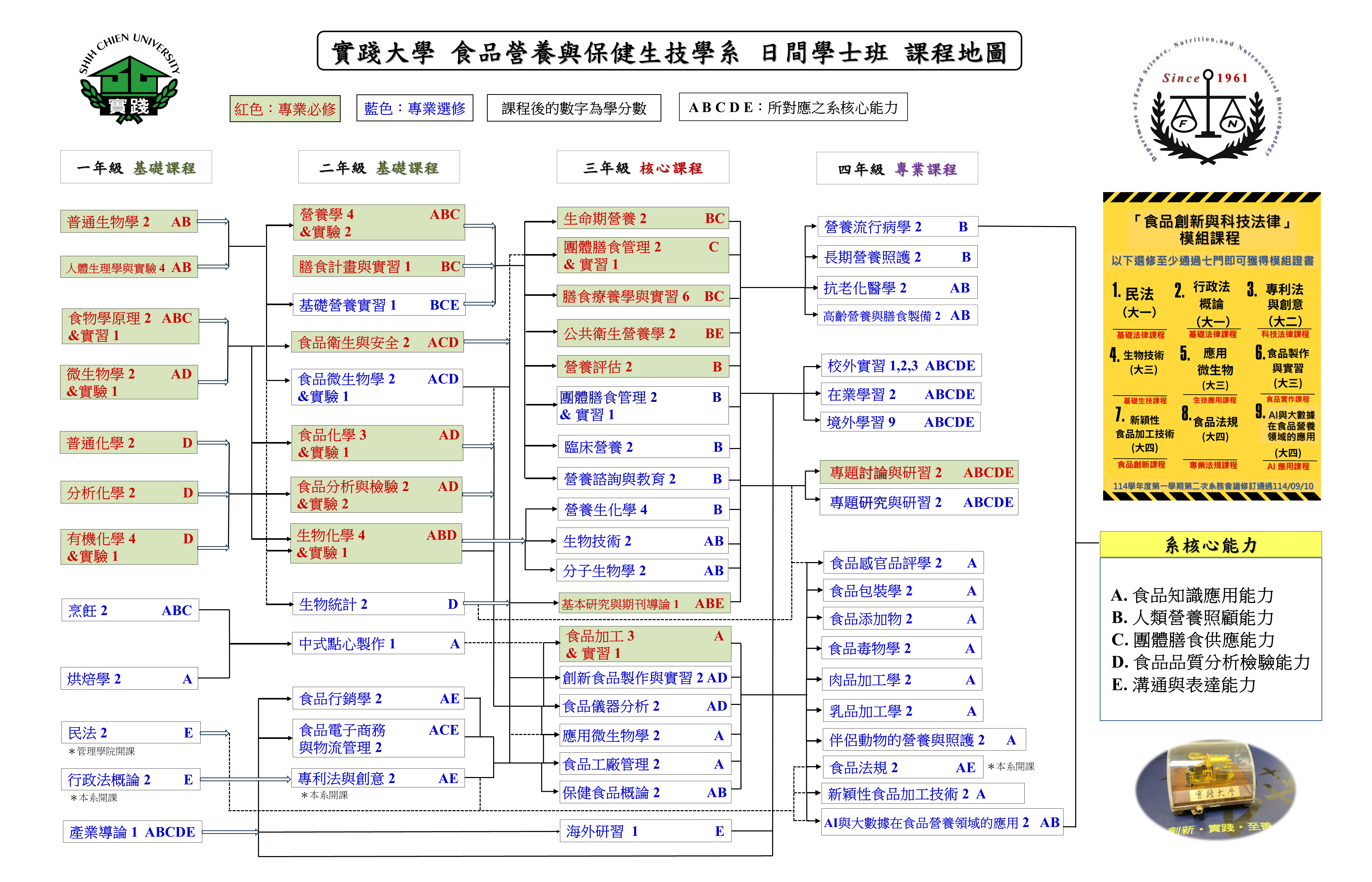 課程地圖