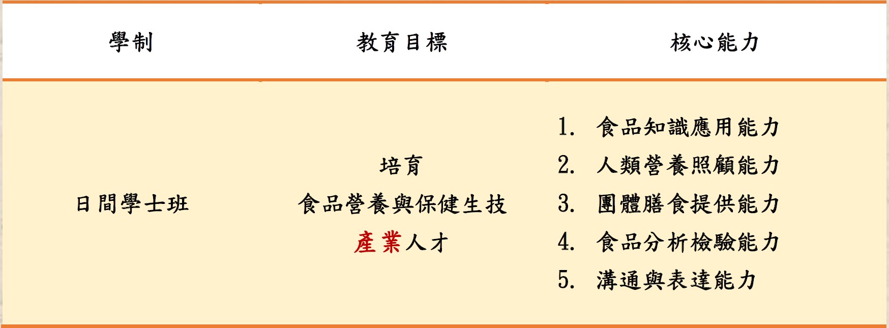 教育目標與核心能力(日間學士班)