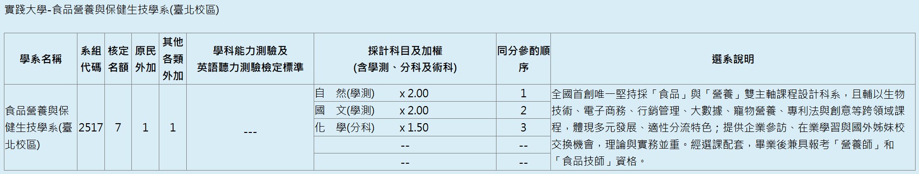 考試分發