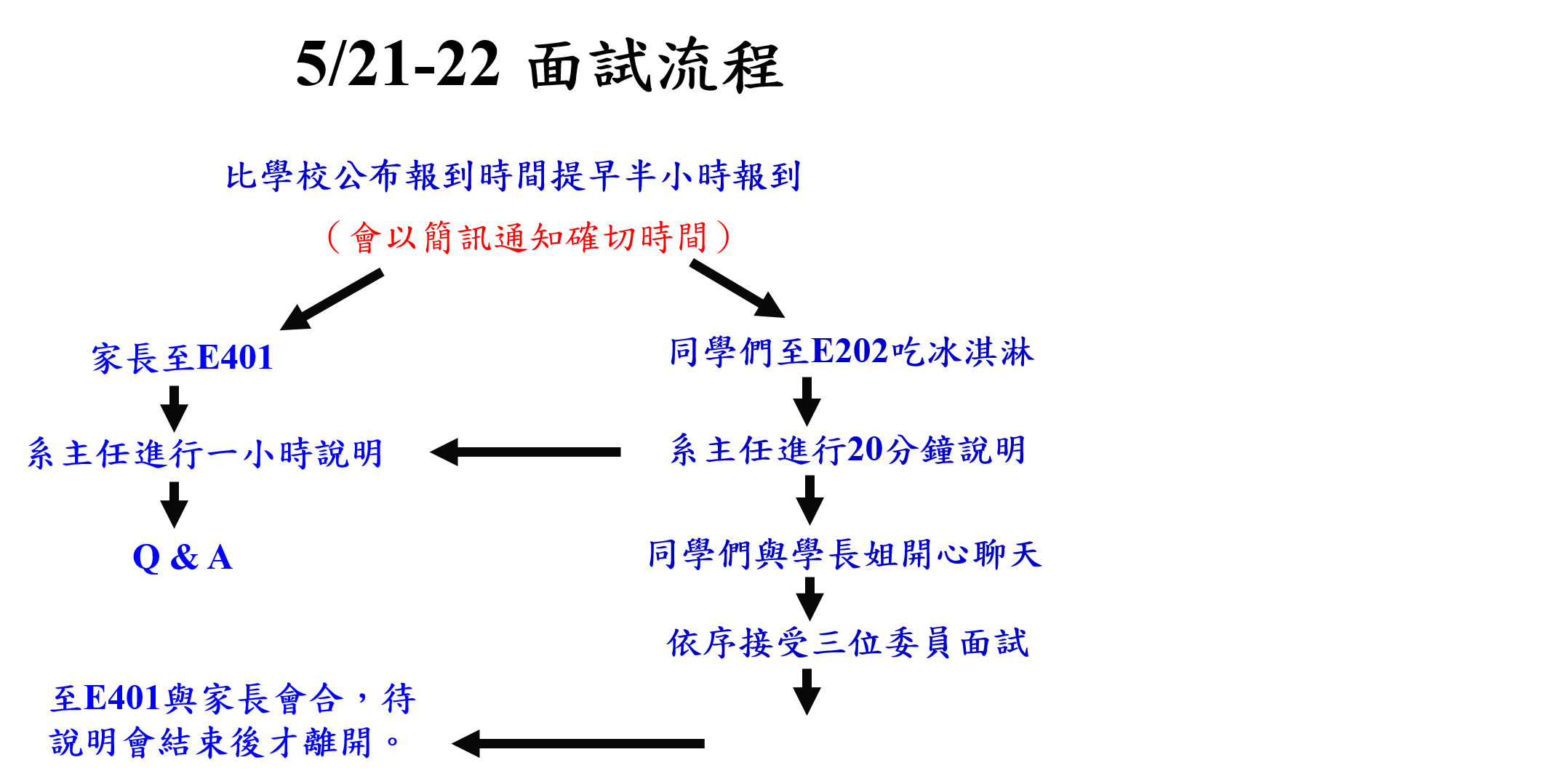 0521-22面試流程