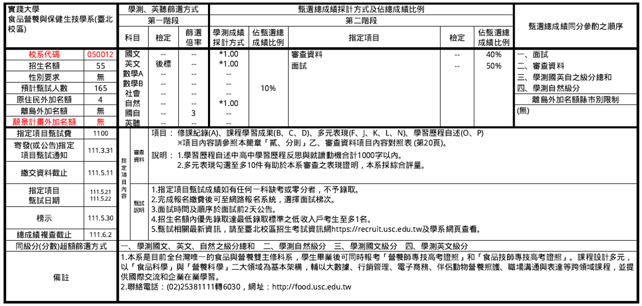 個人申請系分則