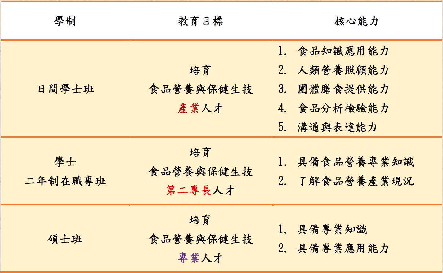 教育目標與核心能力