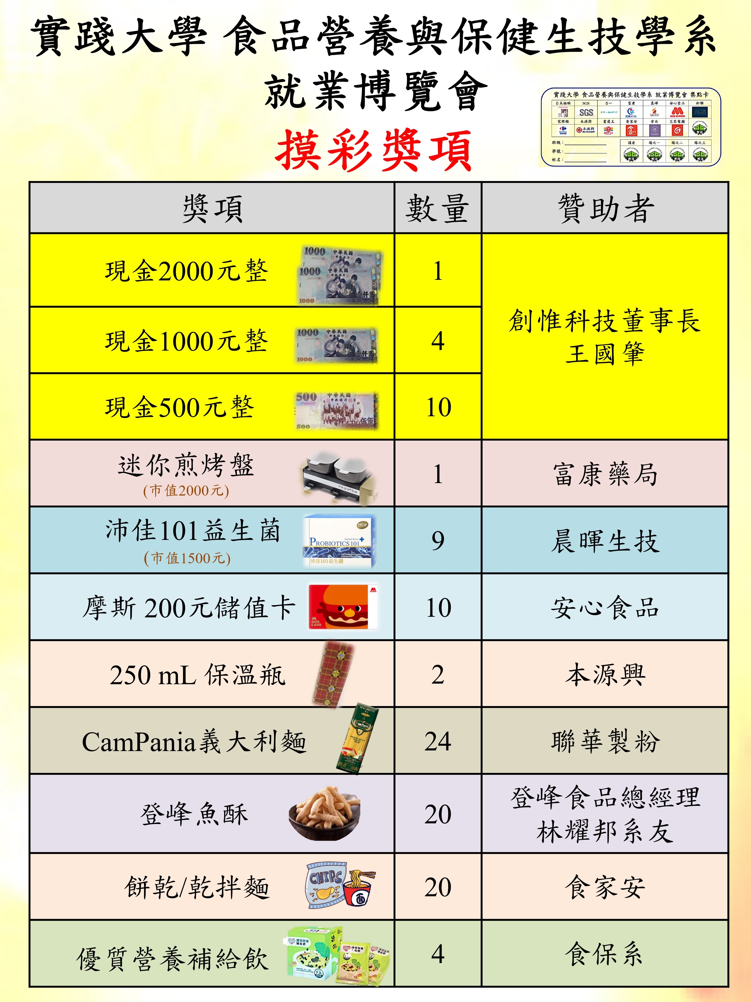 2022食保系就業博覽會-摸彩獎項