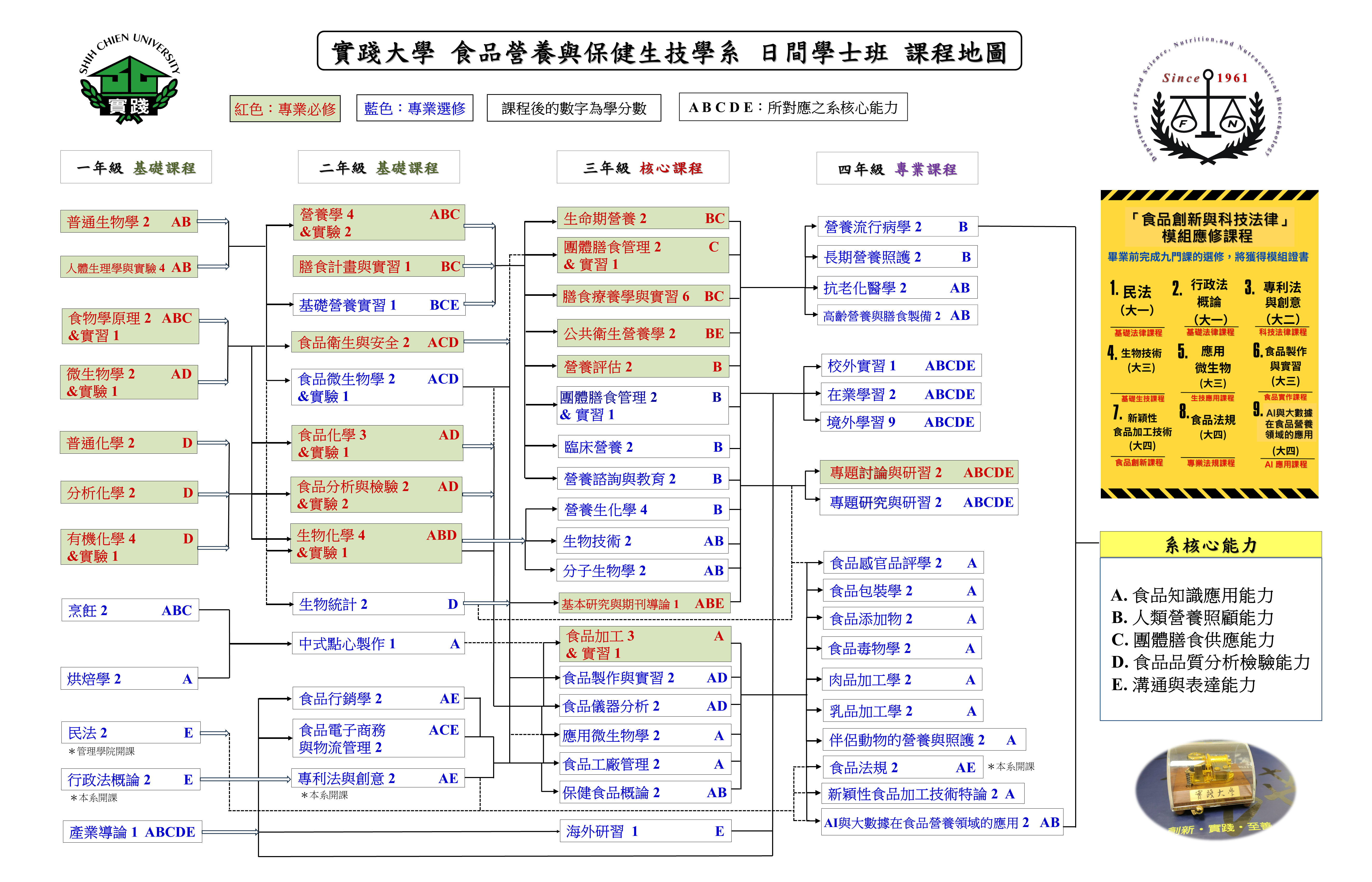 課程地圖