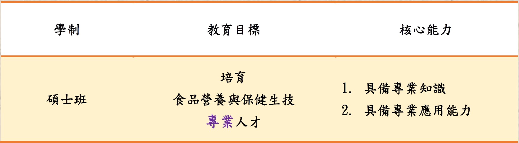 教育目標與核心能力(碩士班)