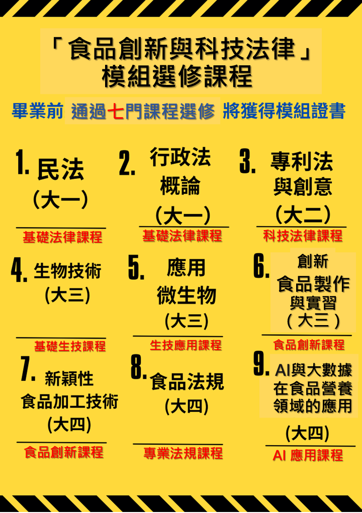 「食品創新與科技法律」模組