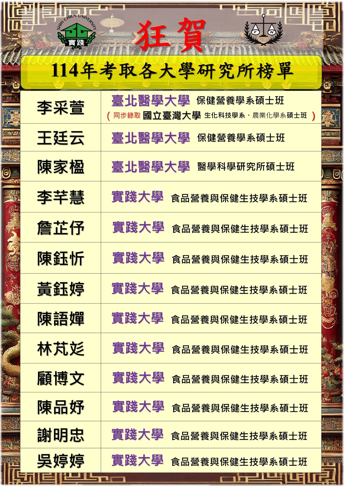 Link to 114年食保系考取私立大學研究所榜單