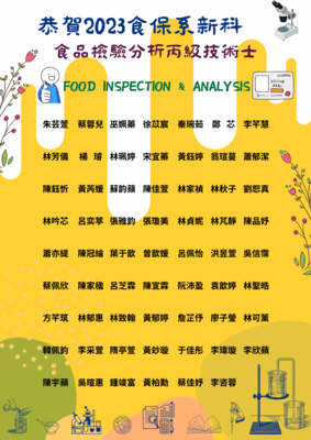 2023食保系食品檢驗分析丙級證照
