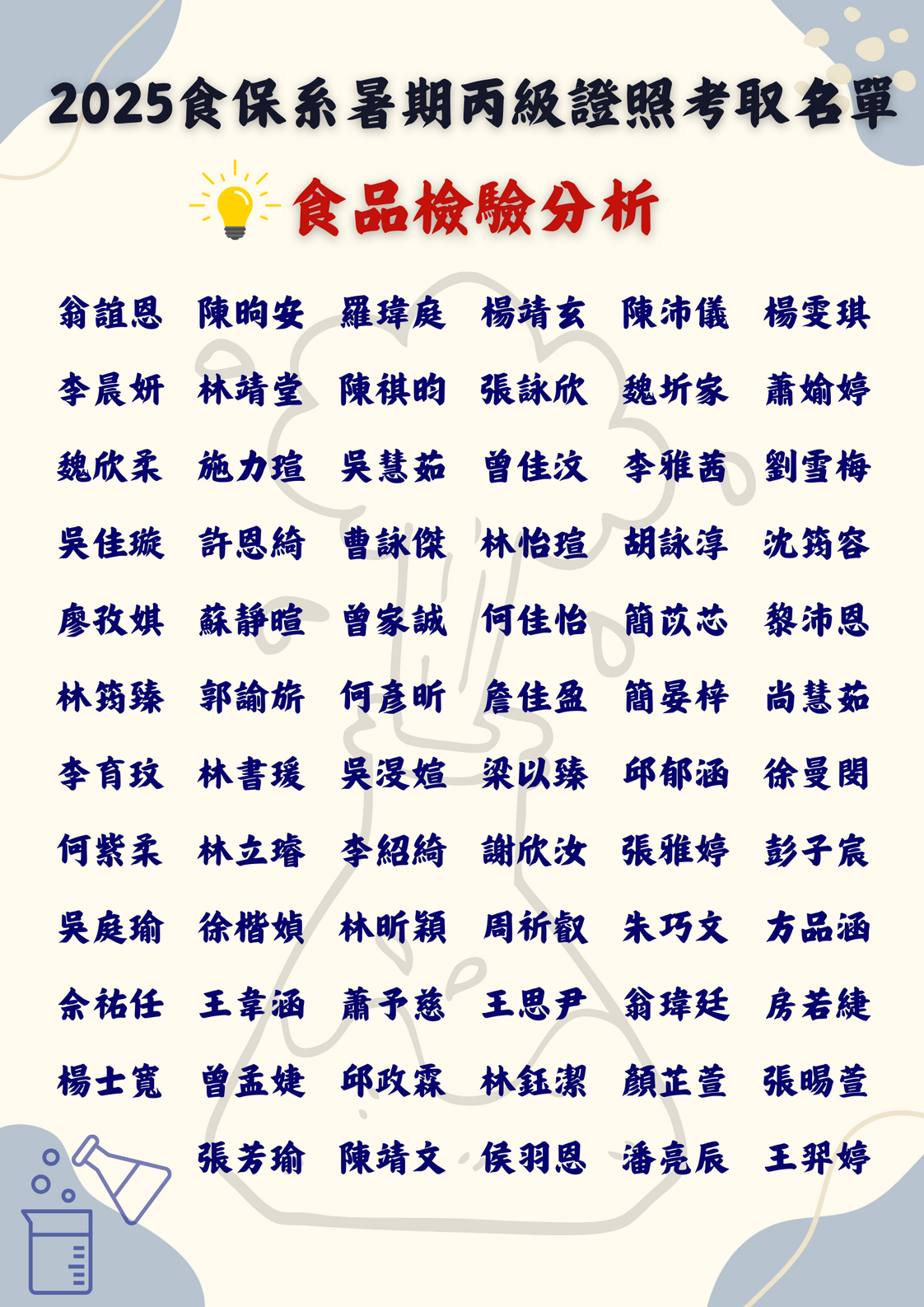連結到2025食品檢驗分析丙級及格名單