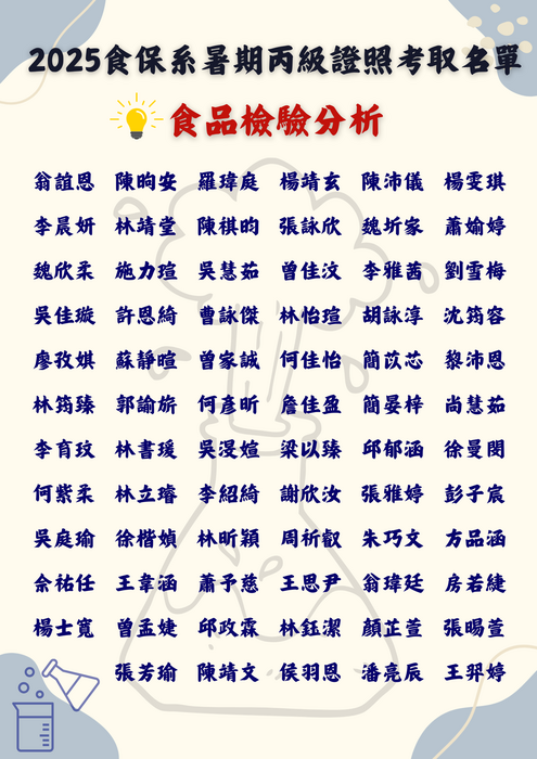 2025食品檢驗分析丙級及格名單